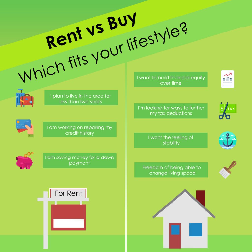 Renting versus Buying in Little Elm Texas